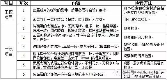 建筑地面工程施工质量监理实施细则_23