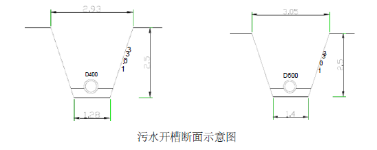 管线施工测量方案资料下载-潮白河经济开发区污水管线施工方案