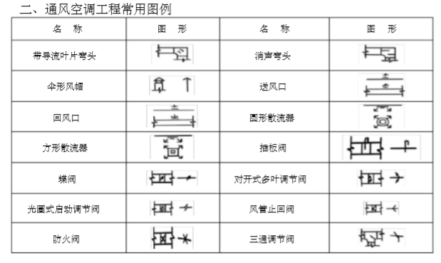 暖通CAD图例大全_3