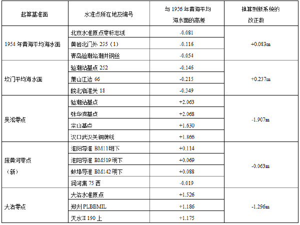 公路施工计算手册下载资料下载-公路施工控制测量计算过程(80页)