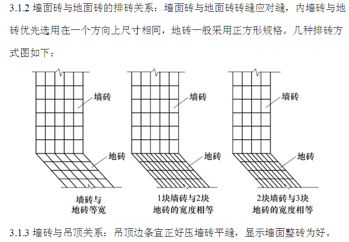 220kV变电站工程标准工艺策划剖析（含多图）-排砖方式图