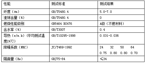 玻璃丝棉夹芯板PU封边-QWJ-008_3