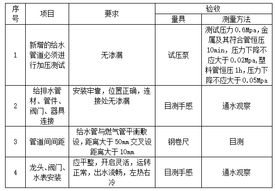 知名地产精装修工程质量验收标准2017_2