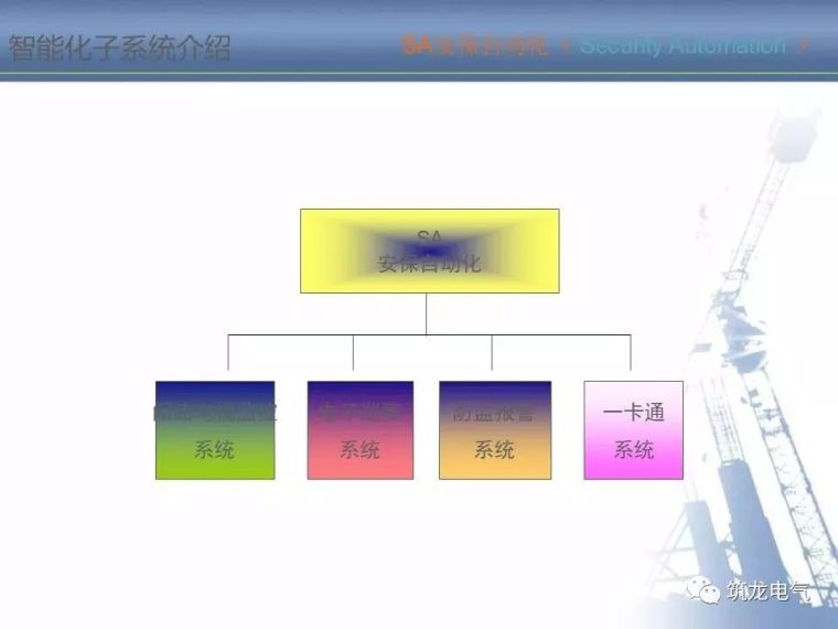 2018最全智能化弱电系统知识分享[收藏备用]_20