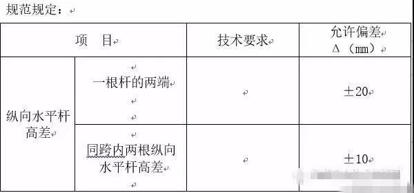 安全大如天，一大波施工现场安全隐患图片来袭_4