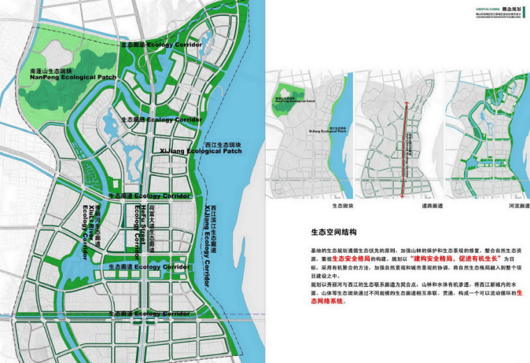 [广东]高明西江新城城市设计方案文本-生态空间结构