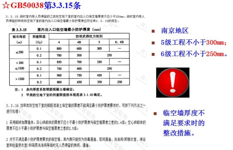 人防工程质量监督常见问题与防治~_52