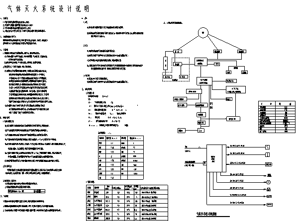 深圳科技厂区给排水施工图（中航出品）_7