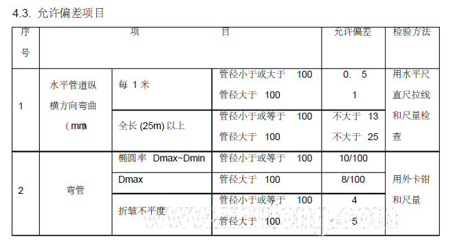 嵖岈山温泉酒店安装工程暖通空调施工方案_5