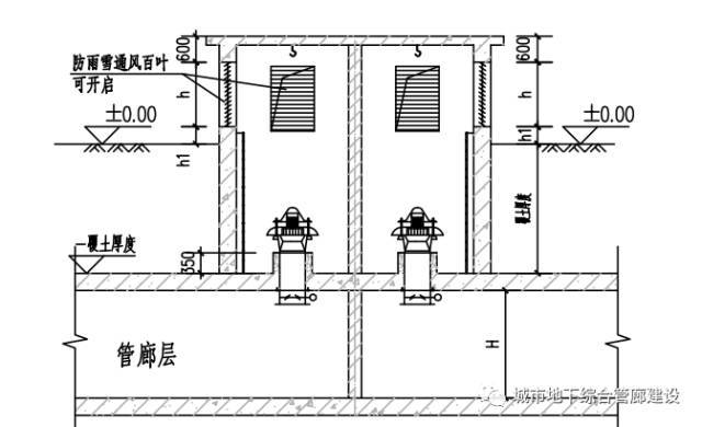 分享两个地下综合管廊通风系统设计_23