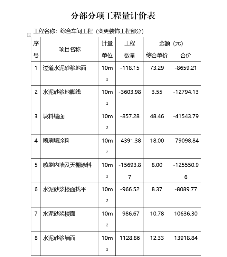 工程结算报告范本_7