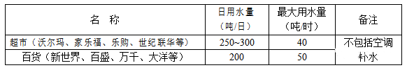 商业地产机电各专业设计标准、要求、总结_8