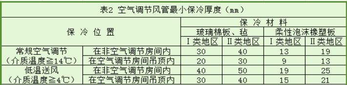 案例分析|空调系统设计流程与方法_13