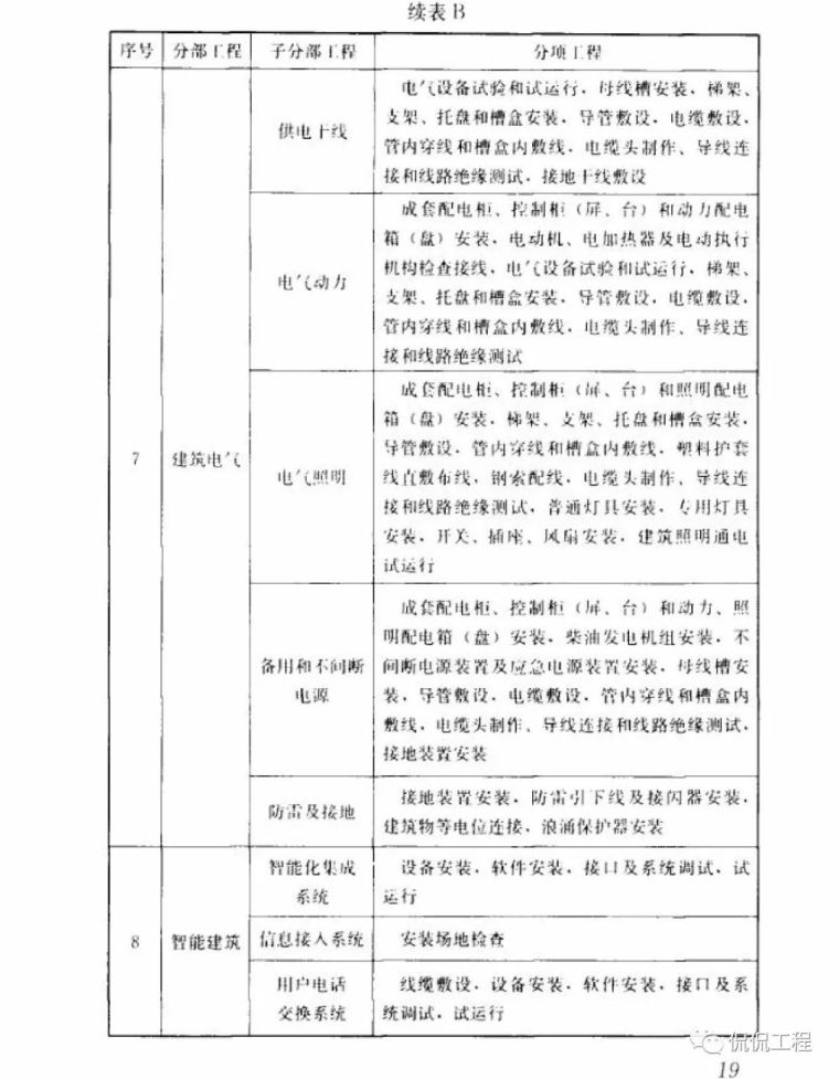 GB50300-2013建筑工程施工质量验收统一标准_27