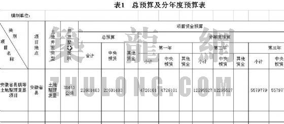 安徽省××县××镇土地整理预算书