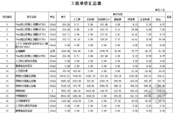2018年湖北省清单资料下载-湖北省某县土地整改工程清单计价表