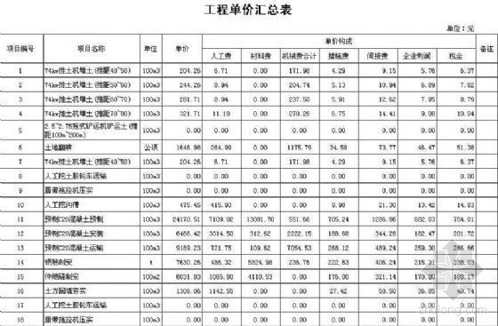 湖北清单计价规则资料下载-湖北省某县土地整改工程清单计价表