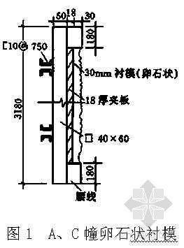 混凝土施工工艺术语资料下载-艺术混凝土施工工艺总结