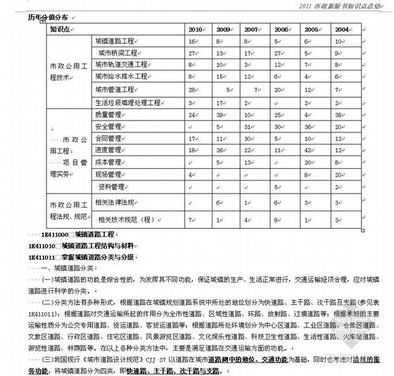 二建市政考前知识点资料下载-2011新版一级建造师市政考试教材知识点总结