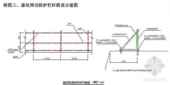 太原某商业广场安全防护施工方案- 