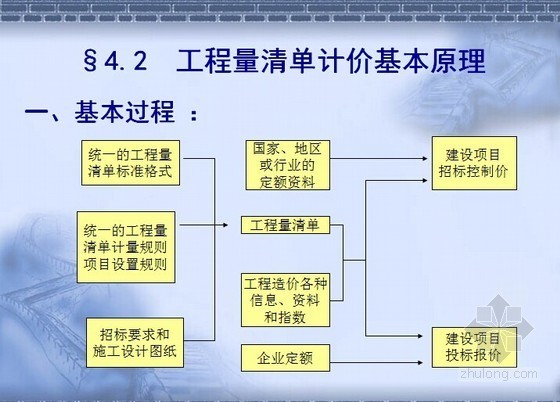 图解造价资料下载-[造价入门]建设工程量清单应用图解讲义（62页）