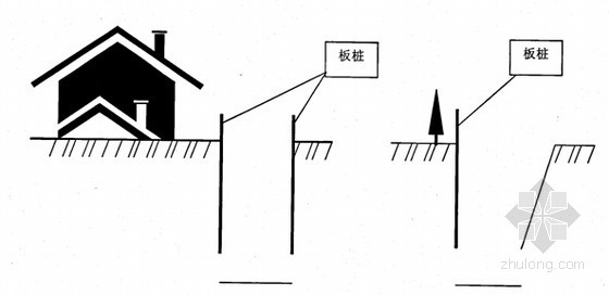 [江苏]小区配套输水管线工程监理技术标（附图丰富）-沟槽防护图 