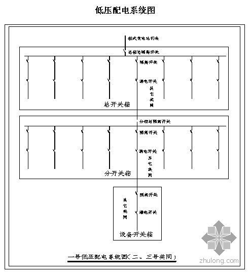 箱变500KVA资料下载-广东某住宅小区临时用电施工方案（附图详细）