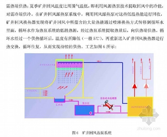 [硕士]东庞矿循环经济和生态化建设项目研究[2010]- 