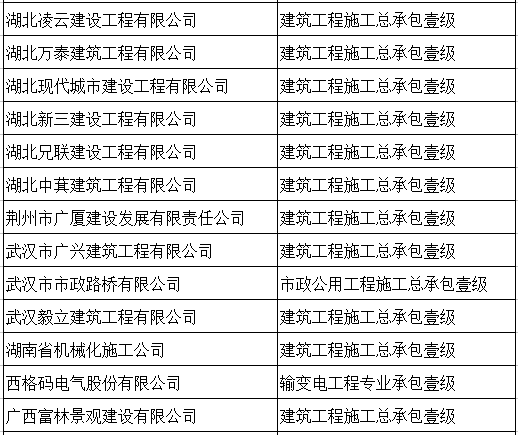 10月大事件，取消建造师要求/提高业绩标准……这些你不可不知！_13