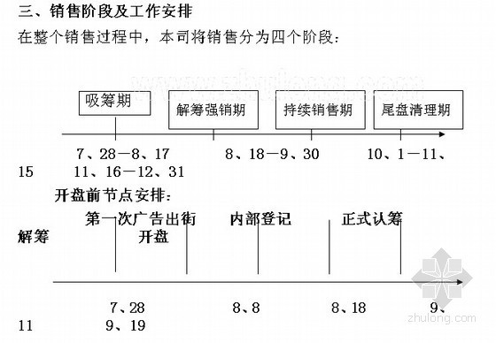 某商业广场景观方案资料下载-[深圳]某商业广场营销执行方案(72页)