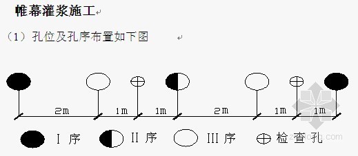 拦砂坝专项施工方案资料下载-[广东]水源工程副坝及上坝公路帷幕灌浆专项施工方案