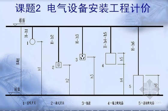 浙江省管道安装资料下载-[PPT]浙江省安装工程计价讲义（180页）