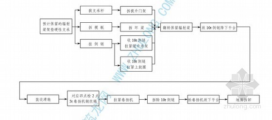 煤制气工艺流程图资料下载-滑模拆除工艺流程图