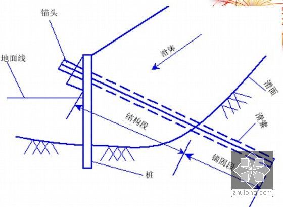 [PPT]一般路基及特殊路基设计讲义221页-预应力锚索抗滑桩