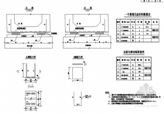 空心板支座预埋钢板资料下载-预应力混凝土空心板支座预埋钢垫板构造节点详图设计