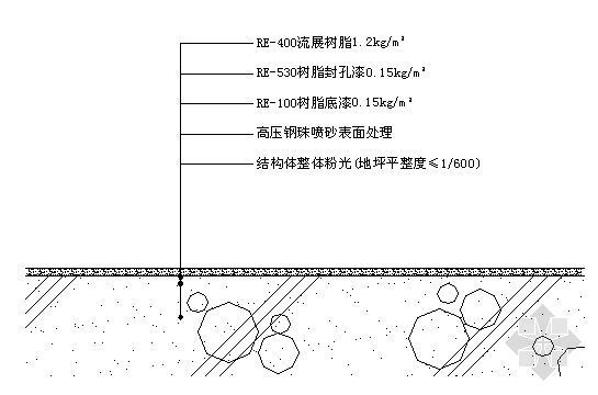 环氧树脂自流平节点详图资料下载-流展环氧树脂防尘地坪详图