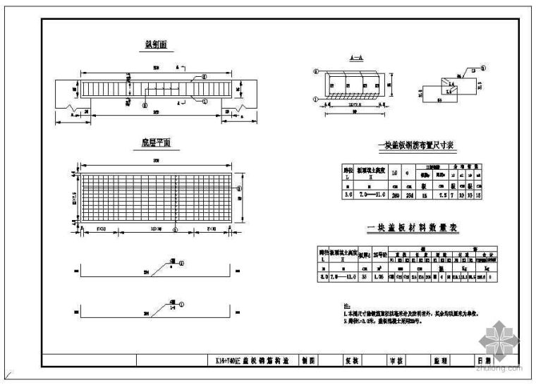 涵洞钢筋布置图(设计院标准图)_3