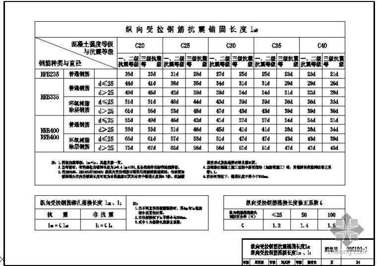 钢筋植筋锚固长度计算资料下载-某纵向受拉钢筋抗震锚固长度laE搭接长度llE、ll节点构造详图