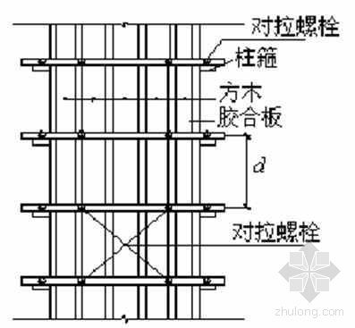 新疆框架结构模板施工方案资料下载-温州某框架结构工程模板施工方案