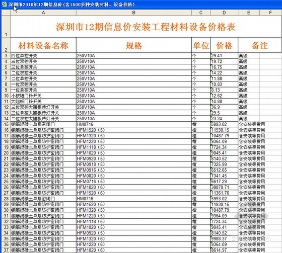 2017深圳人工信息价资料下载-深圳市2010年12期信息价(含1500多种安装材料、设备价格)