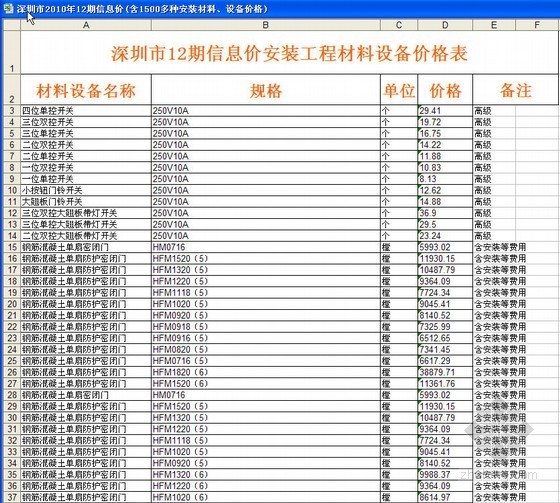 鄂尔多斯2010年信息价资料下载-深圳市2010年12期信息价(含1500多种安装材料、设备价格)