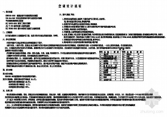 医院洁净手术室资料下载-某市人民医院洁净手术室空调及自控图纸