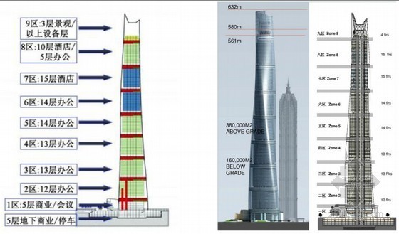 监测报警值资料下载-[上海]超高层商业中心施工过程数值分析与监测研究