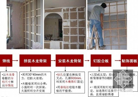 建筑工程室内装修构造施工工艺培训讲义（230余页 附图丰富）-饰面木质墙的操作步骤
