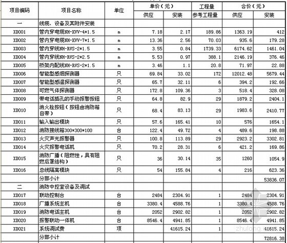 软装组价明细资料下载-[北京]宿舍楼消防电工程投标报价书（2012）