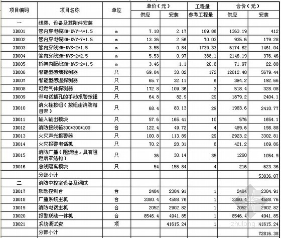 宿舍楼土建投标报价资料下载-[北京]宿舍楼消防电工程投标报价书（2012）