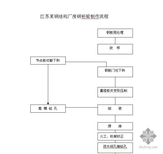 江苏某钢结构厂房钢桁梁制作流程