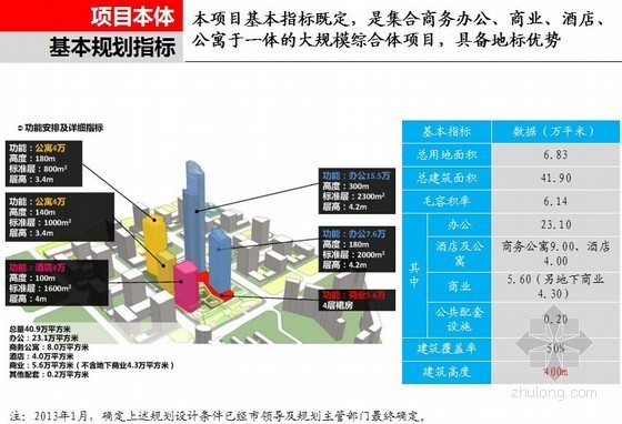 精端奢享型综合体项目定位及物业发展建议-本体基本指标规划 