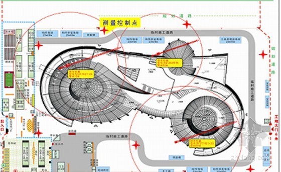 测量控制体系资料下载-高精度自动测量控制技术