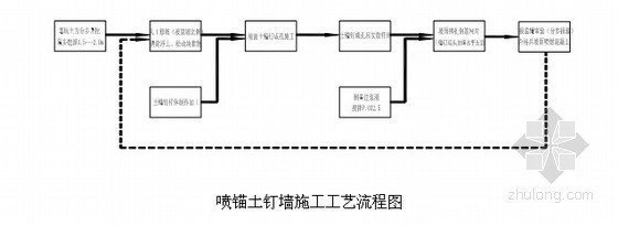 管井井点降水施工工艺标准资料下载-[北京]基坑开挖支护施工组织设计（井点降水）